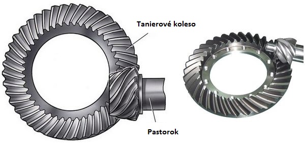 Rozvodovka