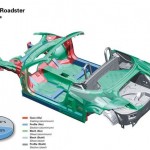 Audi_TT_Roadster_2007_materialy