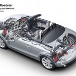 Audi_TT_Roadster_2007_podvozok